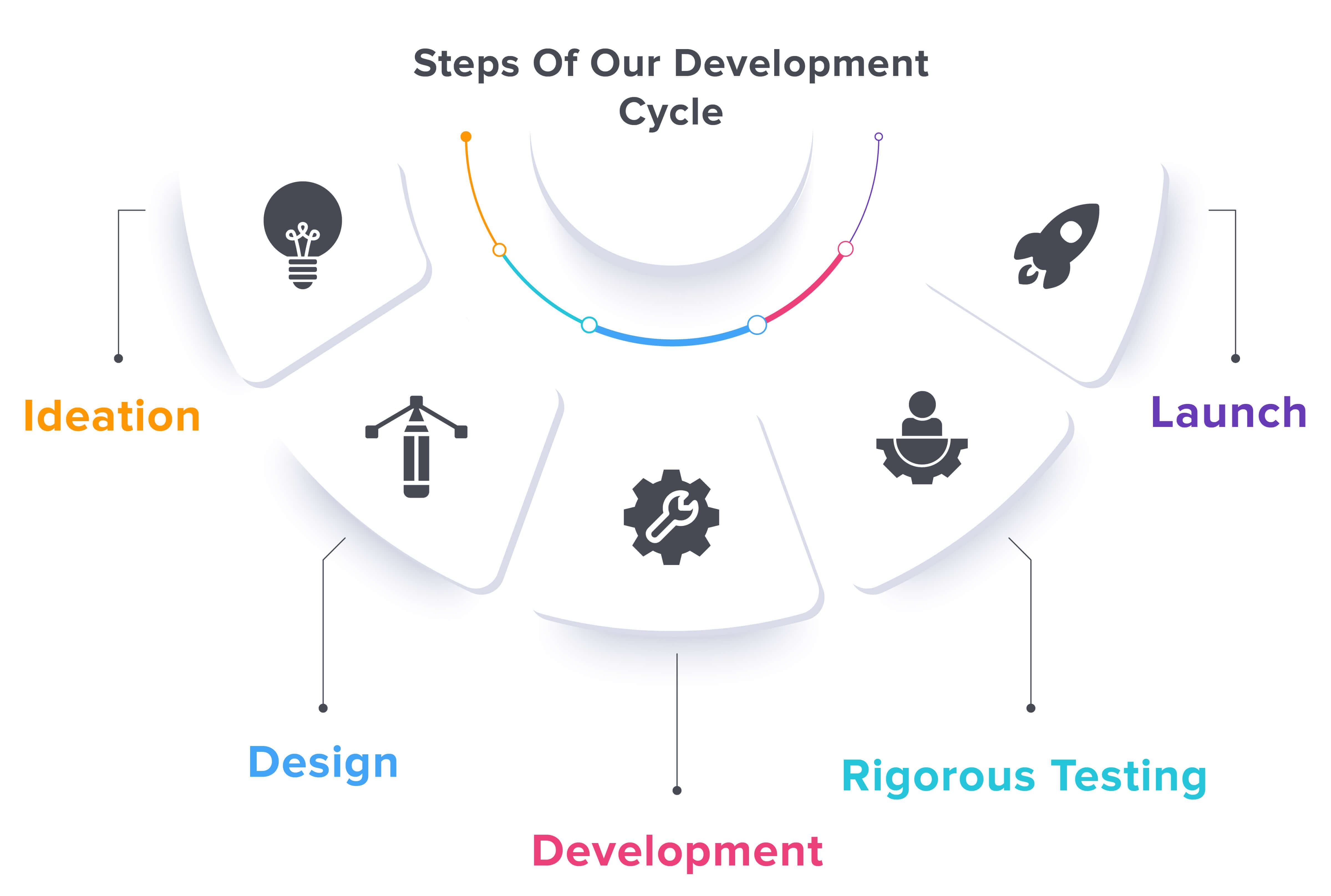app-dev-infographic-1